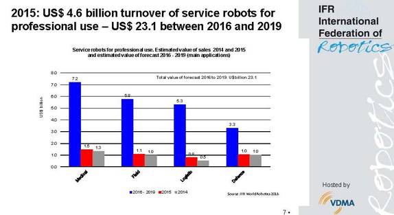 rtemagicc_graph_turnover_service_robots_professional_use_2015_2019-jpg